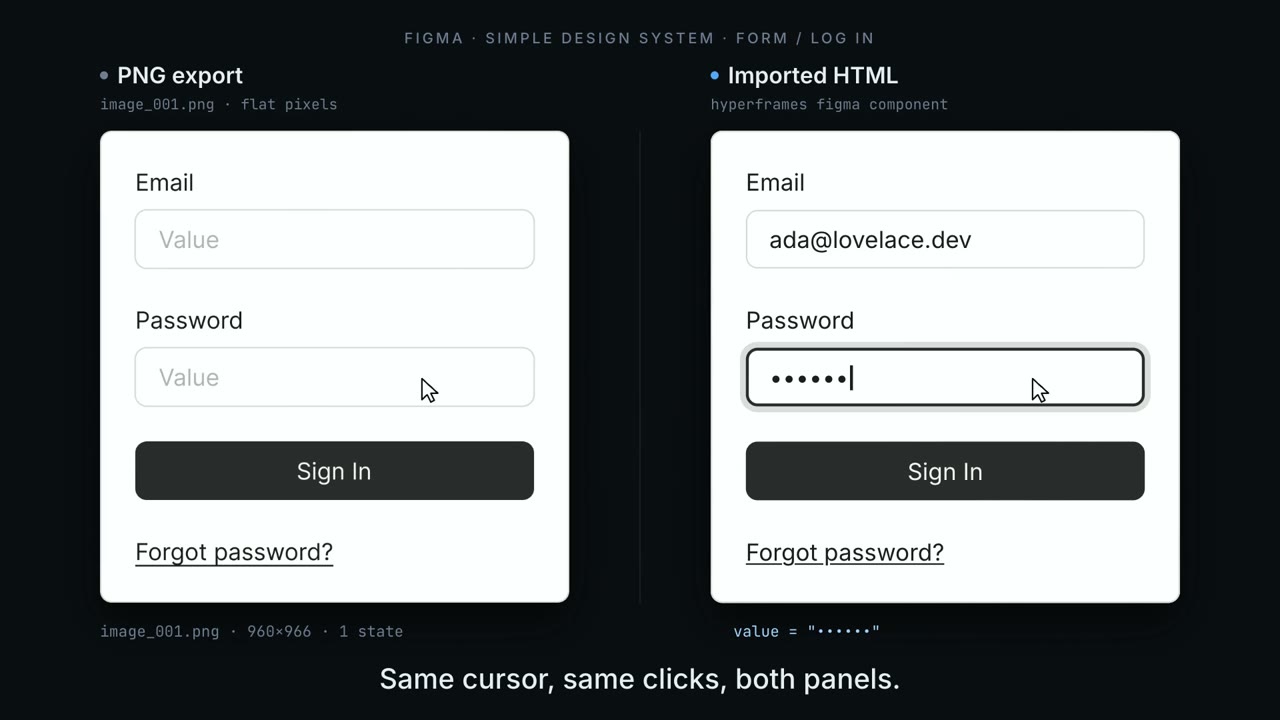 A Figma login form as a flat PNG export beside the same form imported as live HTML, both taking the same cursor