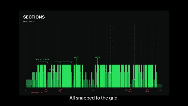 A waveform analysed into sections and beat markers, with every cut snapped to the grid