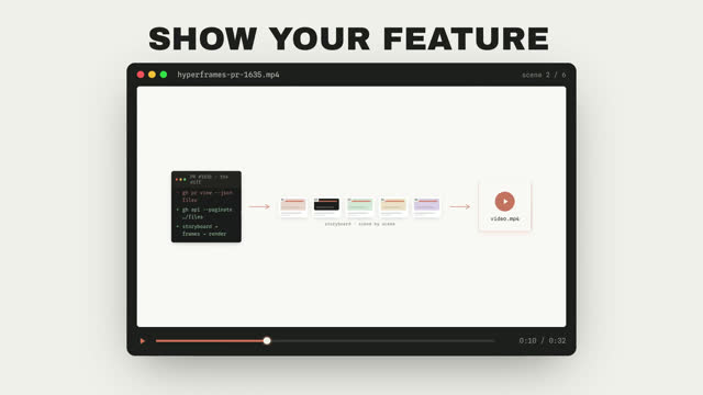 A pull request turned into a storyboard of scenes, then a finished video file